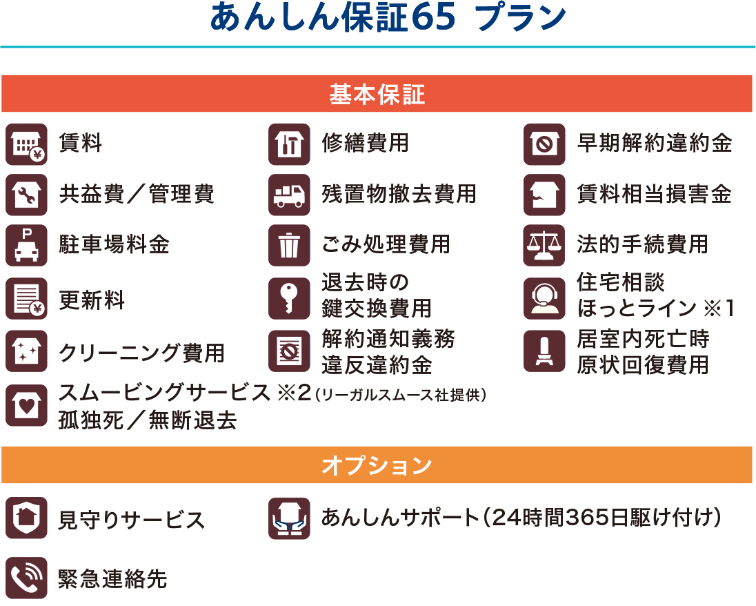 アンシン保証65プラン